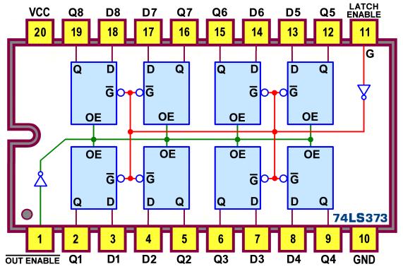 Figura 15-3-State Octal Transparent D-Latches 74373: