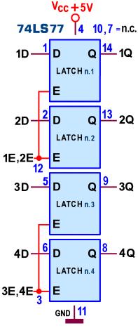 La Figura 6 mostra il pin-out del 74LS77, funzionalmente identico al precedente; si tratta sempre di un 4-bit Bistable Latches, organizzato ora in un contenitore a 14 pin, cosa che rende possibile
