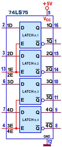 Figura 9-4-bit Bistable Latches 74LS75/74LS77: Schema pratico Lo schema funzionale complessivo per i 2 componenti è visibile in Figura 8, mentre lo schema pratico per entrambi è mostrato in Figura 9.