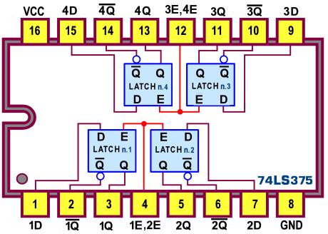 Il Latch bistabile 74LS375 è elettricamente e funzionalmente identico al 74LS75, diverso solo la disposizione dei terminali; per esso valgono le stesse informazioni appena descritte; la
