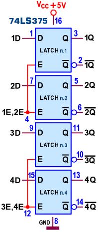 Figura 11-4-bit Bistable Latches 74LS375: Pin-out Da notare che i pin di alimentazione V CC (pin 5) e GND (pin 12) sono ora nella classica posizione sugli angoli opposti del contenitore.