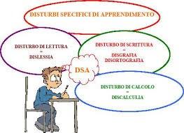 DSA: Disturbi specifici di apprendimento