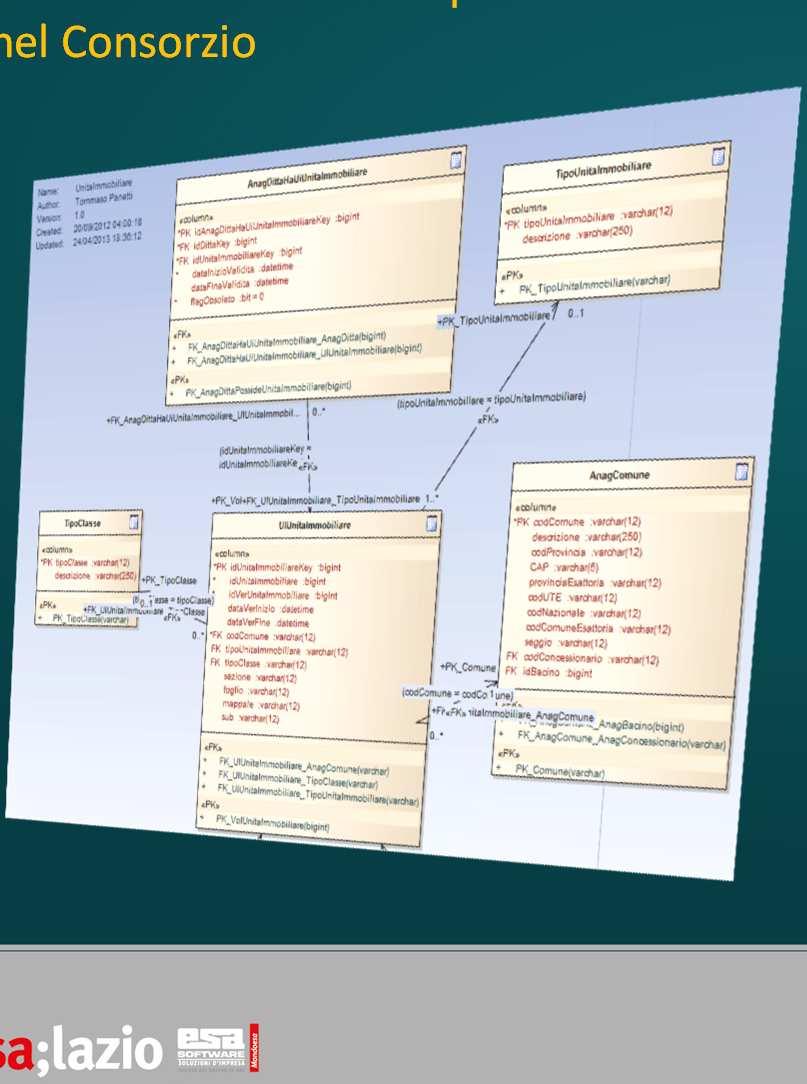 DATABASE APERTO E CONSULTABILE Datacons poggia su una base dati aperta e documentata mediante class diagram standard