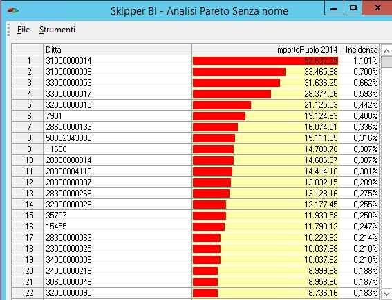 BUSINESS INTELLIGENCE Analisi