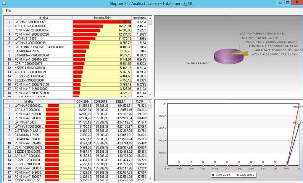 BUSINESS INTELLIGENCE Analisi composite: