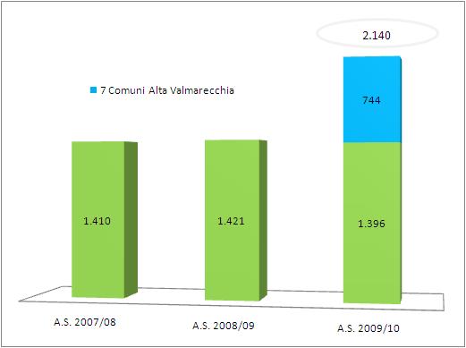 400 studenti l anno (2.