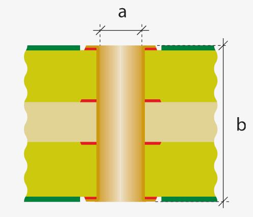 Massimo aspect ratio 10: Per requisiti di Classe 3 di media di metallizzazione di 25 µm (Fig. B). Con un aspect ratio superiore a 10, Lab Circuits, S.A.