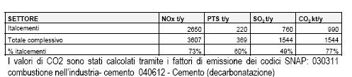Stima dell impatto complessivo della cementeria Italcementi sul totale dell area interessata di Mazzano Rezzato (Comuni