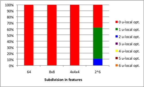 Un algoritmo FOSoR e FOSoRStat u-locali per 64 alternative