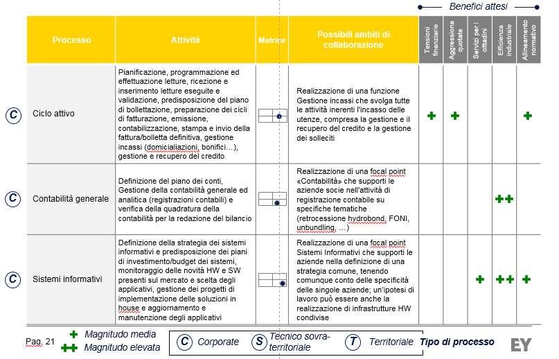 Step 1 - Classificazione dei