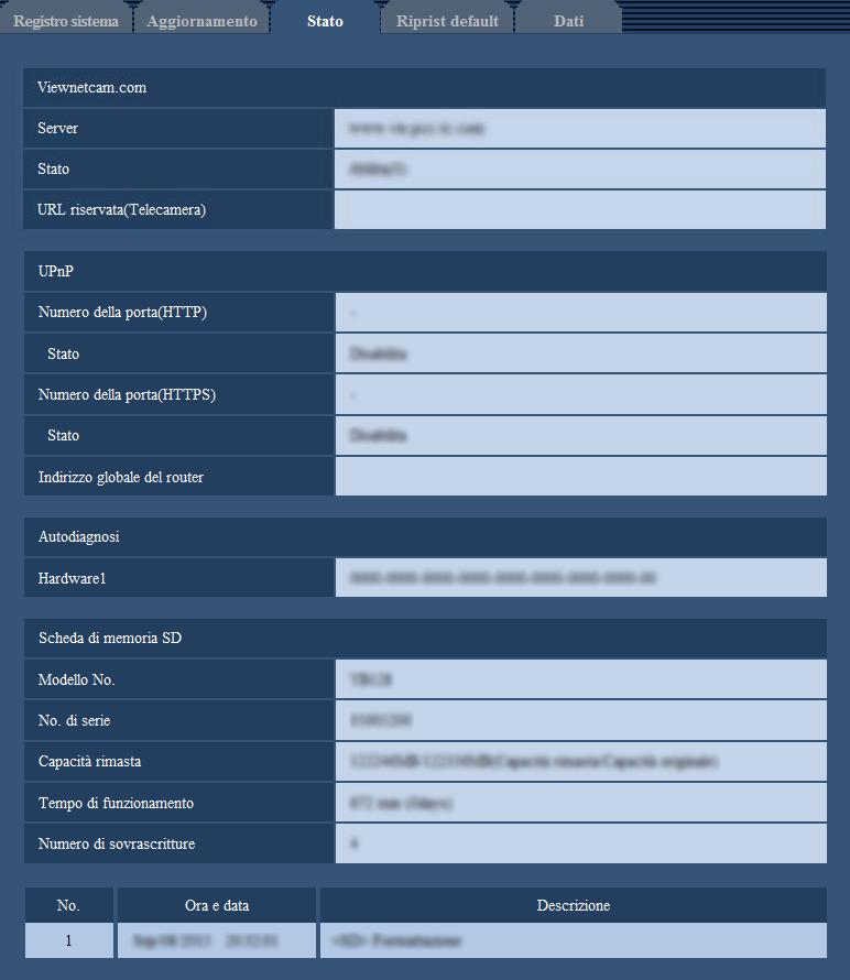 18 Manutenzione della telecamera [Manutenzione] Su questa pagina si può controllare lo stato di questa telecamera. Viewnetcam.com [Server] Verrà visualizzato l URL del server del servizio Viewnetcam.
