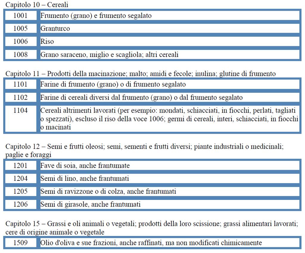 I codici addizionali