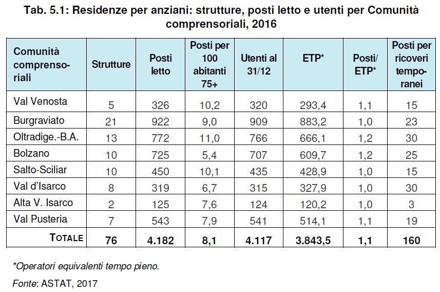 Residenze