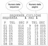 Terraneo Programmazione della matrice La programmazione della matrice è possibile solo dalla tastiera art. 391457 n.