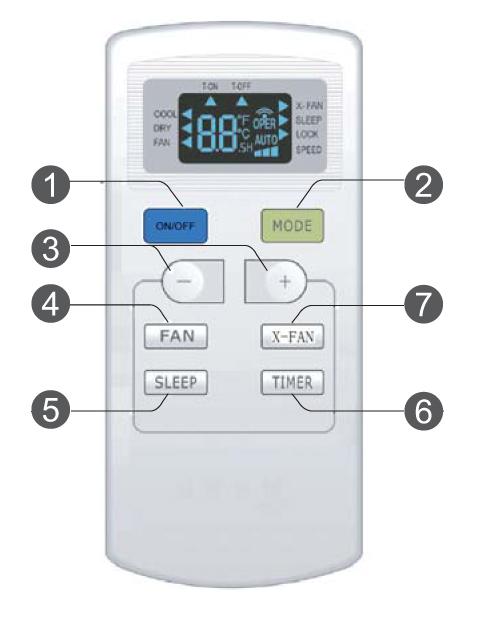 Ricevitor e segnale Display funzionamento 1. TASTO ON/OFF 2. TASTO MODE 3. TASTI REGOLAZIONE TEMPERATURA E TIMER 4. TASTO FAN - VELOCITA VENTILAZIONE 5. TASTO SLEEP 6. TASTO TIMER 7. TASTO X-FAN a.