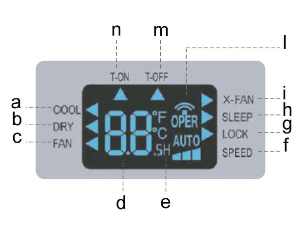 Invio segnale m. T-OFF timer di spegnimento n. T-ON timer di accensione (1) TASTO ON/OFF Premere questo tasto per accedere o spegnere l unità.