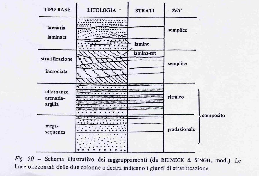 In pratica sull affioramento cerchiamo di istituire una gerarchia per cui si definisce per primo lo strato.