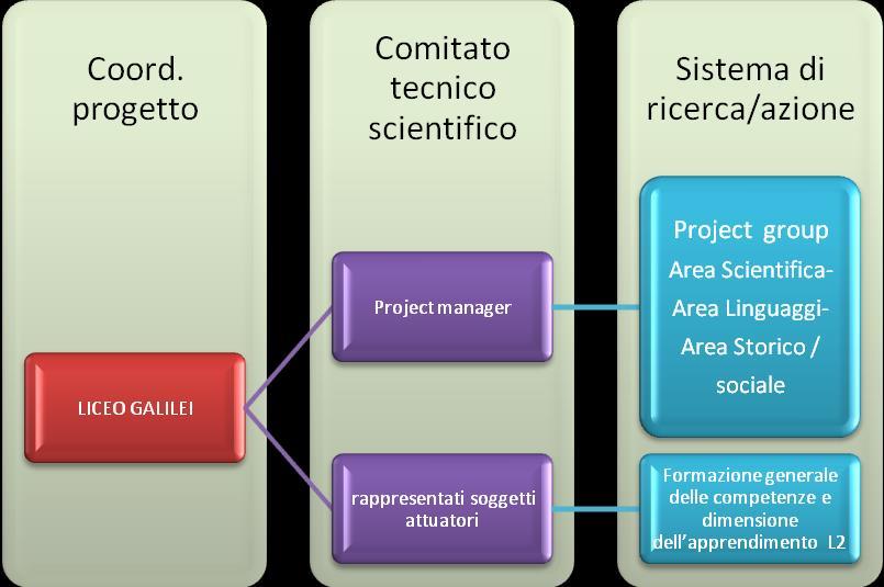 SISTEMA DI