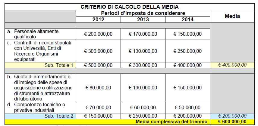 CALCOLO