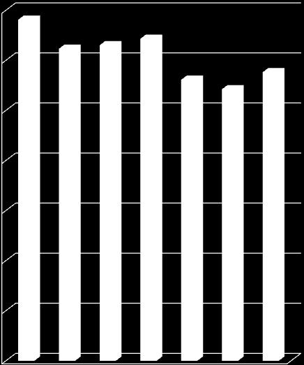 CONCLUSIONI I dati complessivi sintetizzati dai grafici 5, 6 - che fanno riferimento alla restituzione Invalsi di Italiano e Matematica 2016 - possono senz altro essere motivo di soddisfazione