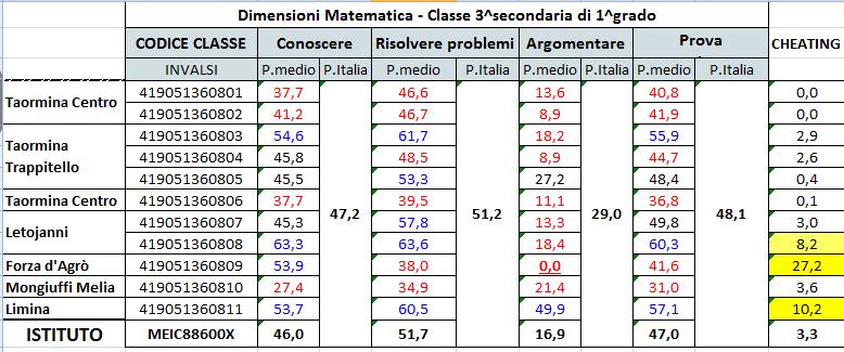 Dimensioni MATEMATICA