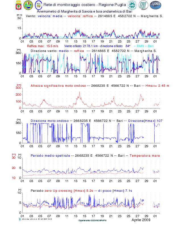 Fig. 10.