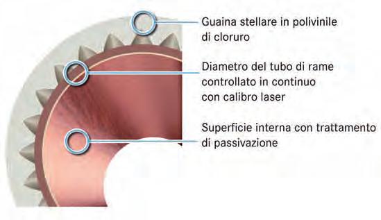 Presenta comprovate proprietà batteriostatiche, che ne CARATTERISTICHE DEL RIVESTIMENTO Rivestimento in resina speciale di PVC stabilizzato. Sezione stellare. Spessore min.