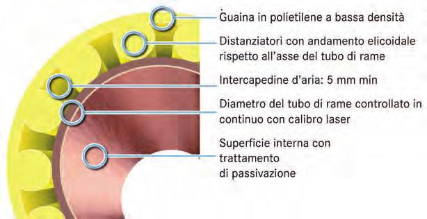 SMISOL Tekgas Pratico e sicuro CAMPI DI UTILIZZO Distribuzione di combustibili liquidi e gassosi con particolare riferimento alle strutture murarie ove si renda necessario l utilizzo di tubi guaina