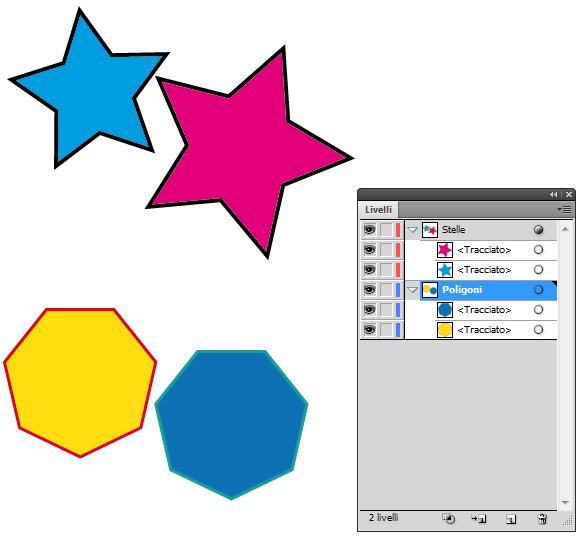 Organizziamo in livelli Ogni volta che disegnamo un tracciato su un livello, viene creato