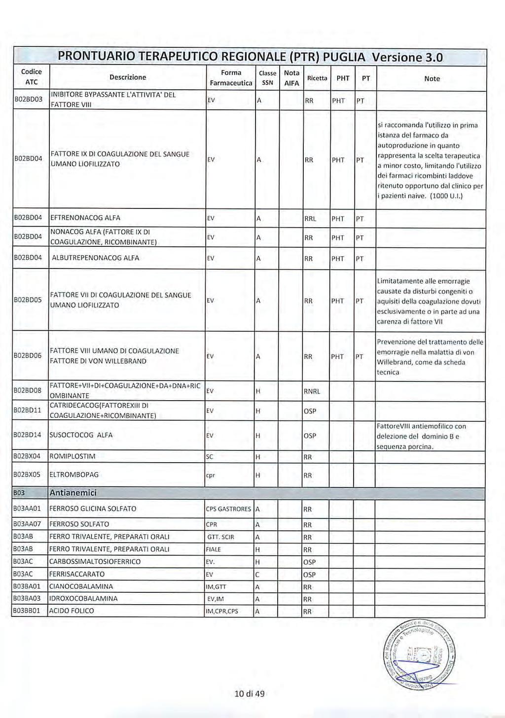 Bollettino Ufficiale della Regione