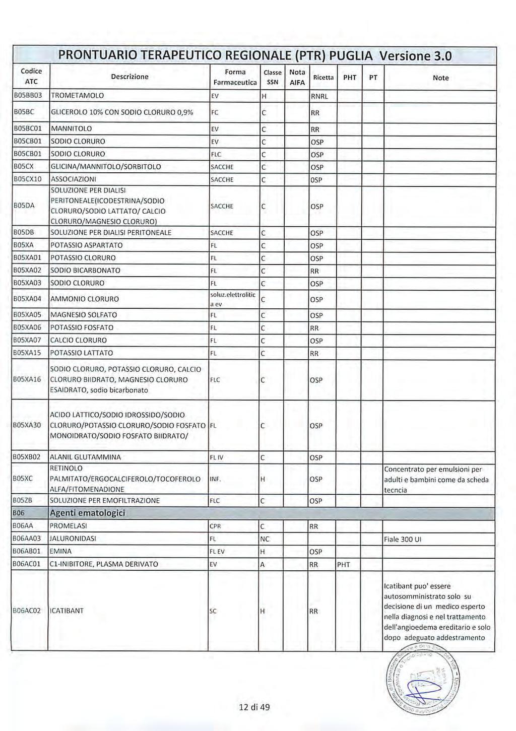 Bollettino Ufficiale della Regione