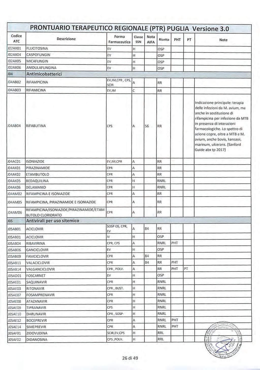 Bollettino Ufficiale della Regione