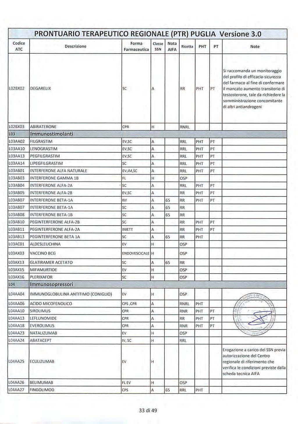 46728 Bollettino Ufficiale della