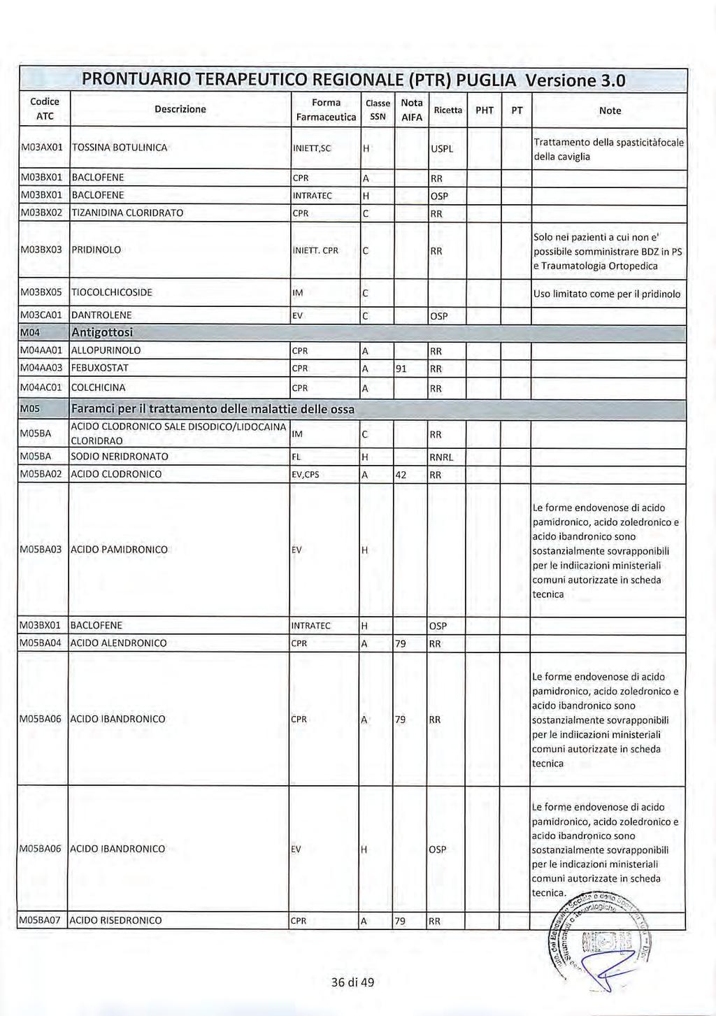 Bollettino Ufficiale della Regione