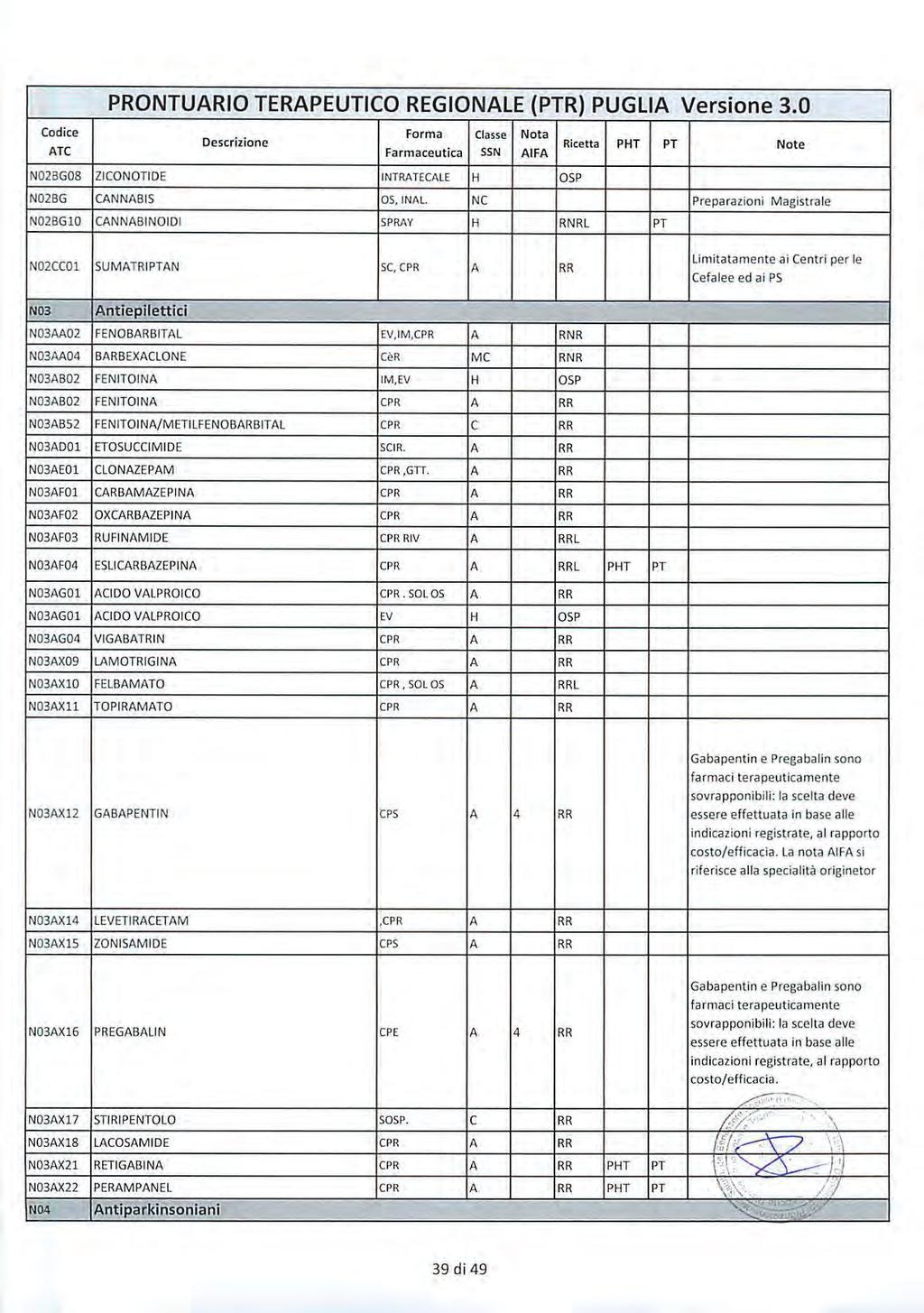 46734 Bollettino Ufficiale della