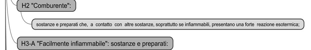 205 del 2010 sulla base del quale la