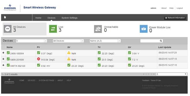 Guida rapida Figura 9. Impostazioni di rete del gateway Smart Wireless 3.