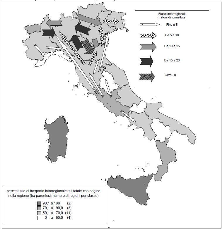 Centro e nel Nord Italia, le percorrenze nazionali delle tratte Italia Estero sono considerevolmente ridotte, anche inferiori a 100-150 km.