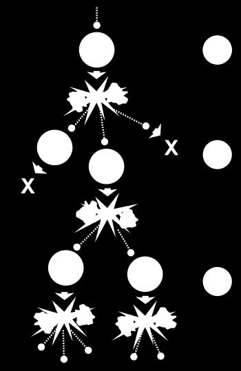 NEUTRONO LIBERI K = n /n Se: K < 0 reazione si spegne K = 0 reazione si stabilizza (Massa critica) K > 0 reazione