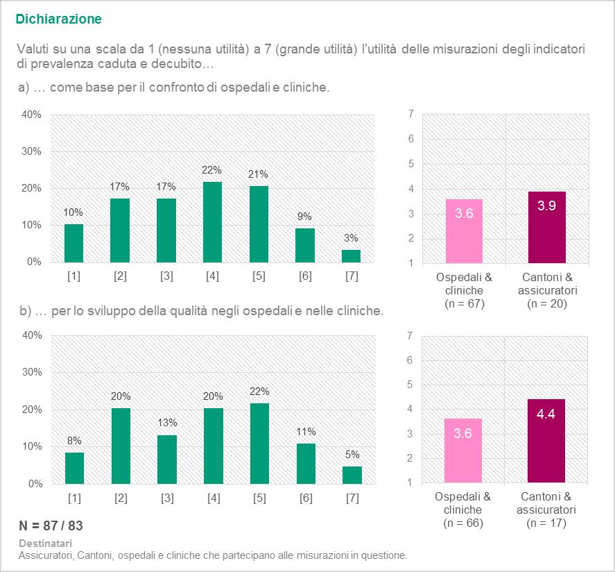 Rapporto di analisi Pagina 11 3 Misurazione degli indicatori di