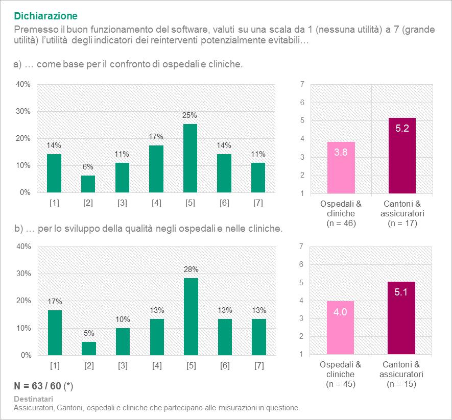 Rapporto di analisi Pagina 25 4.1.