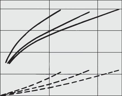 di pressione [MPa].4.3.2.1 P1=.3 MPa P1=.3 MPa P1=.5 MPa P1=.5 MPa P1=.7 MPa P1=.