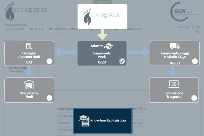 Ecologistico 2 Repository Logistica