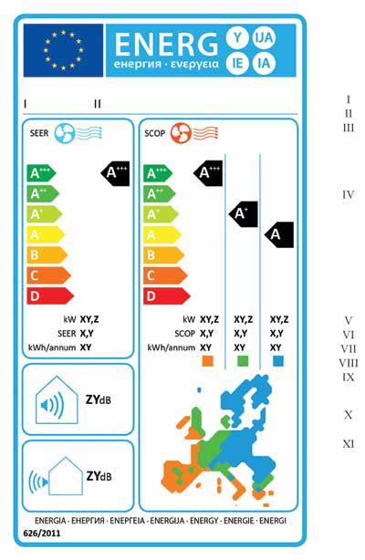 Nuova Etichettatura Energetica A +++ Classe efficienza energetica Classi efficienza energetica da A +++ a D SEER in modalità di raffreddamento A +++ SEER 8,50 SCOP 5,10 A ++ 6,10 SEER< 8,50 4,60