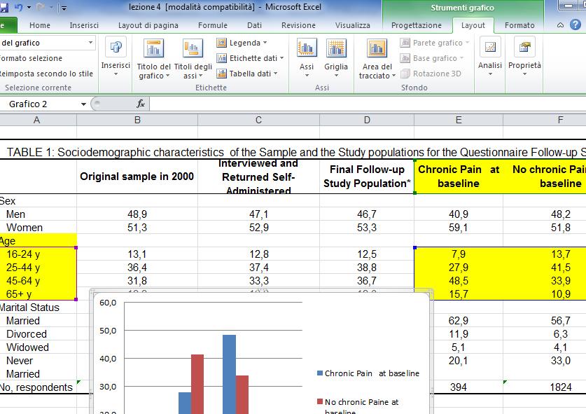 I GRAFICI: DIAGRAMMI A BARRE- ISTOGRAMMI I GRAFICI: Una volta creato il grafico, per modificare una sua parte (ad esmpio un asse, una parola, un