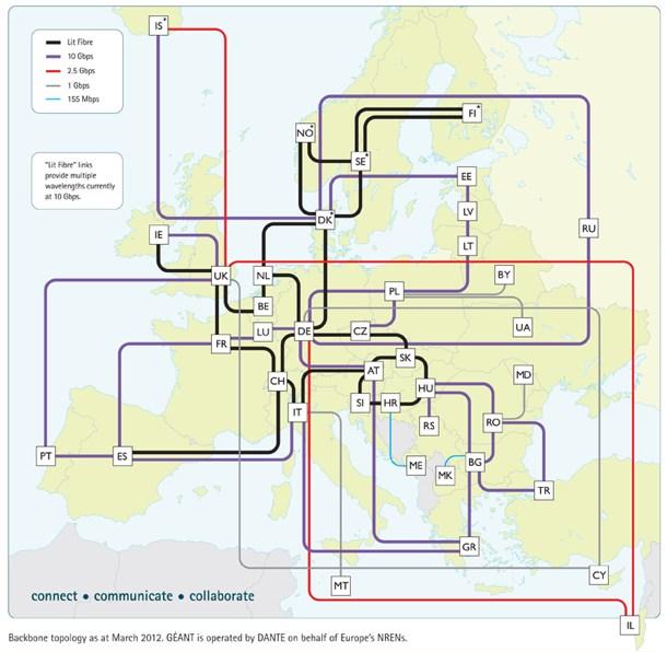 Reti WAN: La rete GEANT La rete GEANT è il Network internazionale che connette a livello europeo tutte le NREN dei vari paesi e coordina la loro connessione con le altre reti