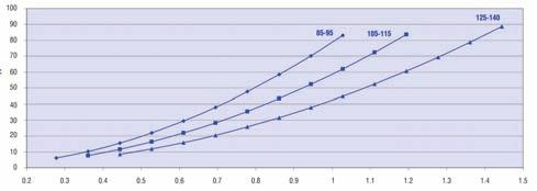 Perdite di carico desurriscaldatore - AQVL/ 