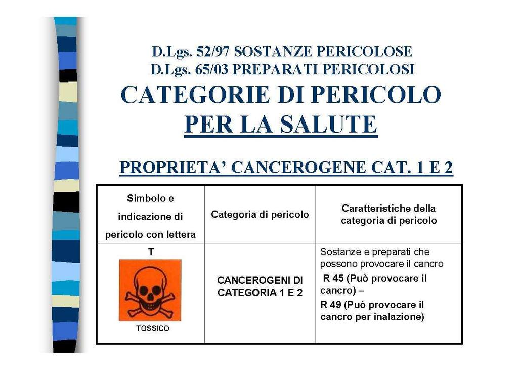 Sostanze TOSSICHE PER IL CICLO RIPRODUTTIVO cat 1 e 2 Sostanze e preparati che