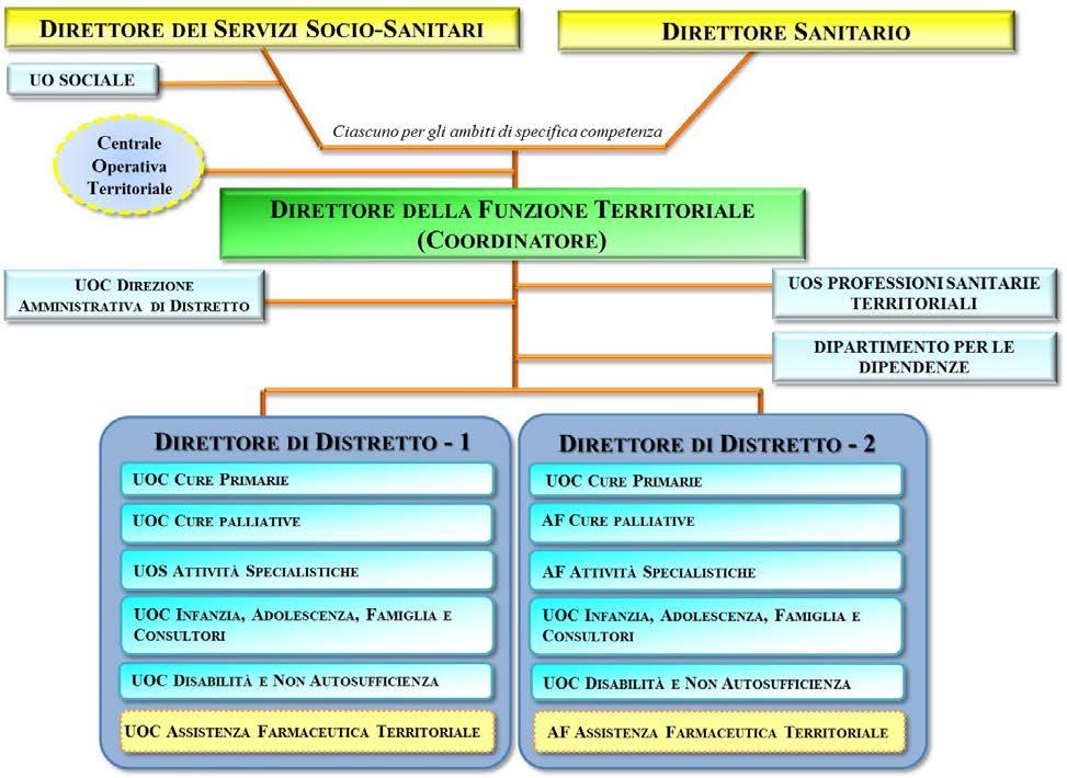 ALLEGATOB alla Dgr n. 1306 del 16 agosto 2017 pag. 13/16 Fig.