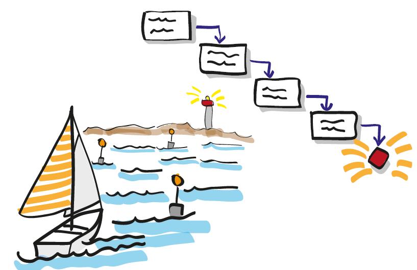 Organizzazione IT «Agile» Vicinanza con «la voce del cliente» test & learn Processo empirico vs processo definito e programmato Collaborazione del cliente vs contratti Risposte al cambiamento vs